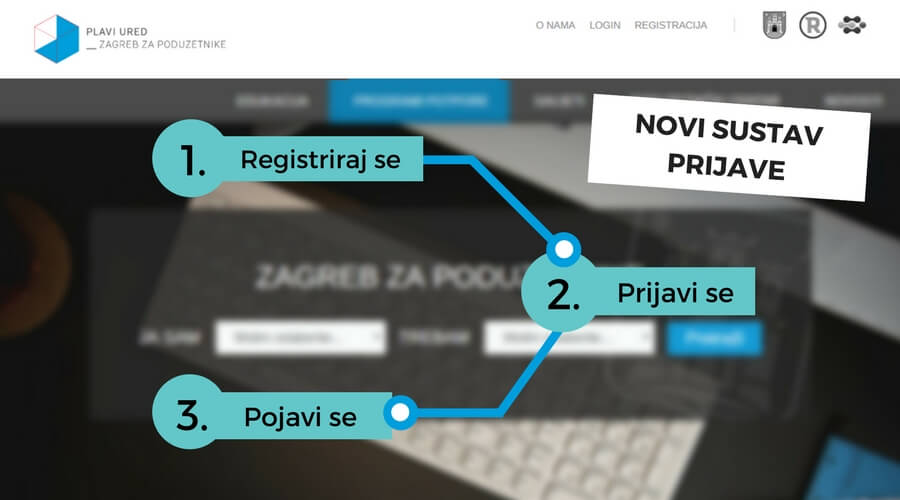 Imaš poslovnu ideju? Jesi li čuo za "Plavi ured"?